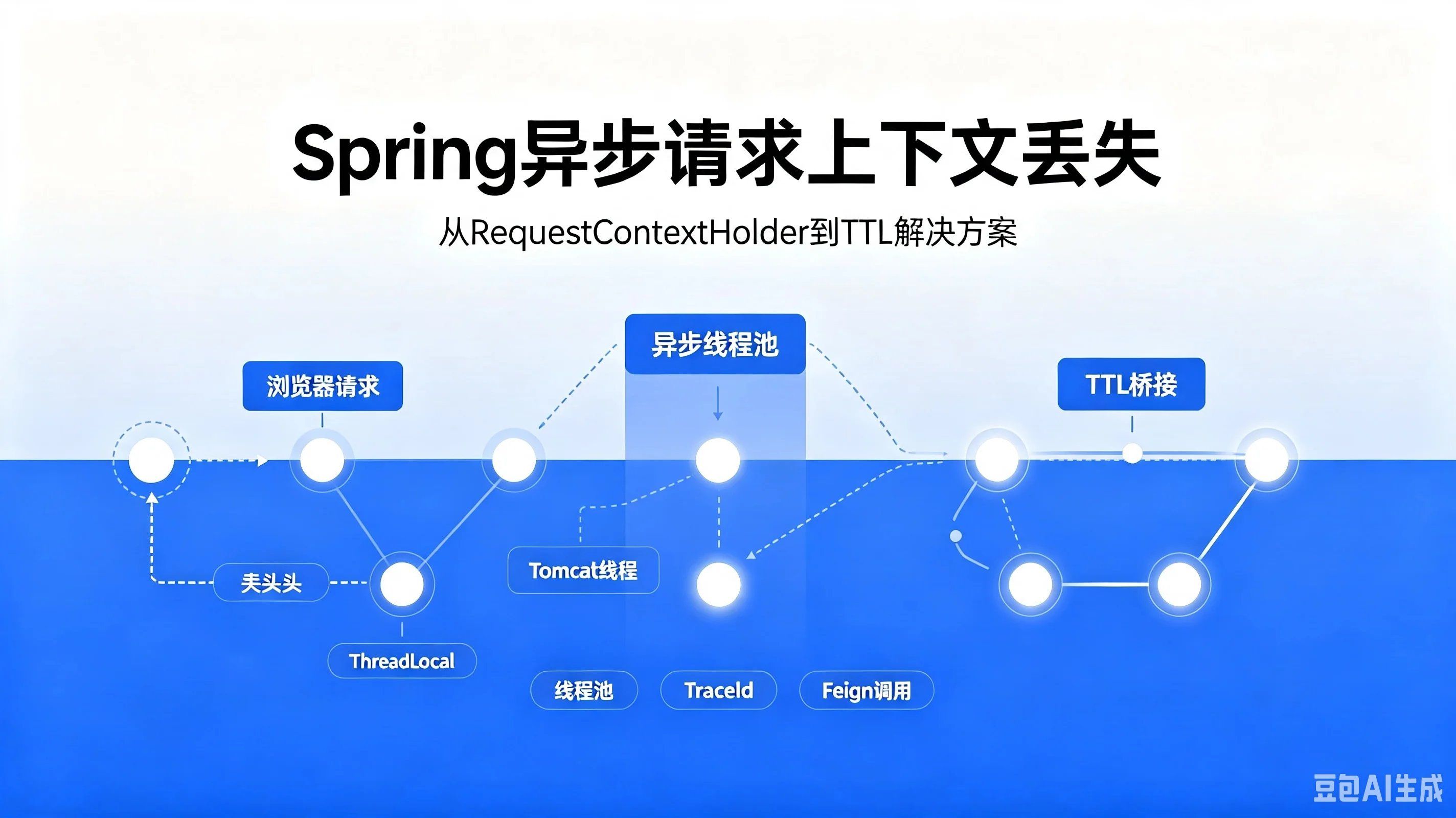 阿里TransmittableThreadLocal